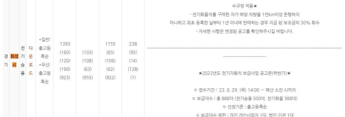 전기차 보조금 생애최초 차량 구매 우선순위