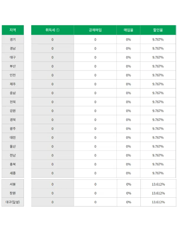 중고차 공채 매입 할인