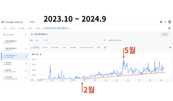 구글 애드 센스 수익