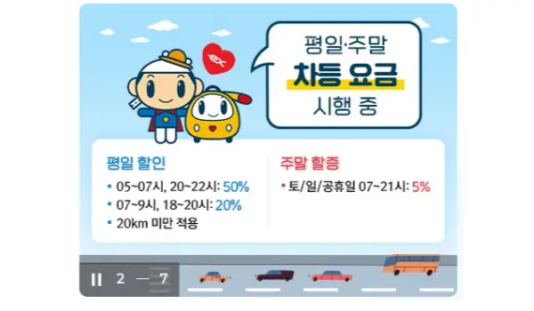 고속도로 하이패스 할증